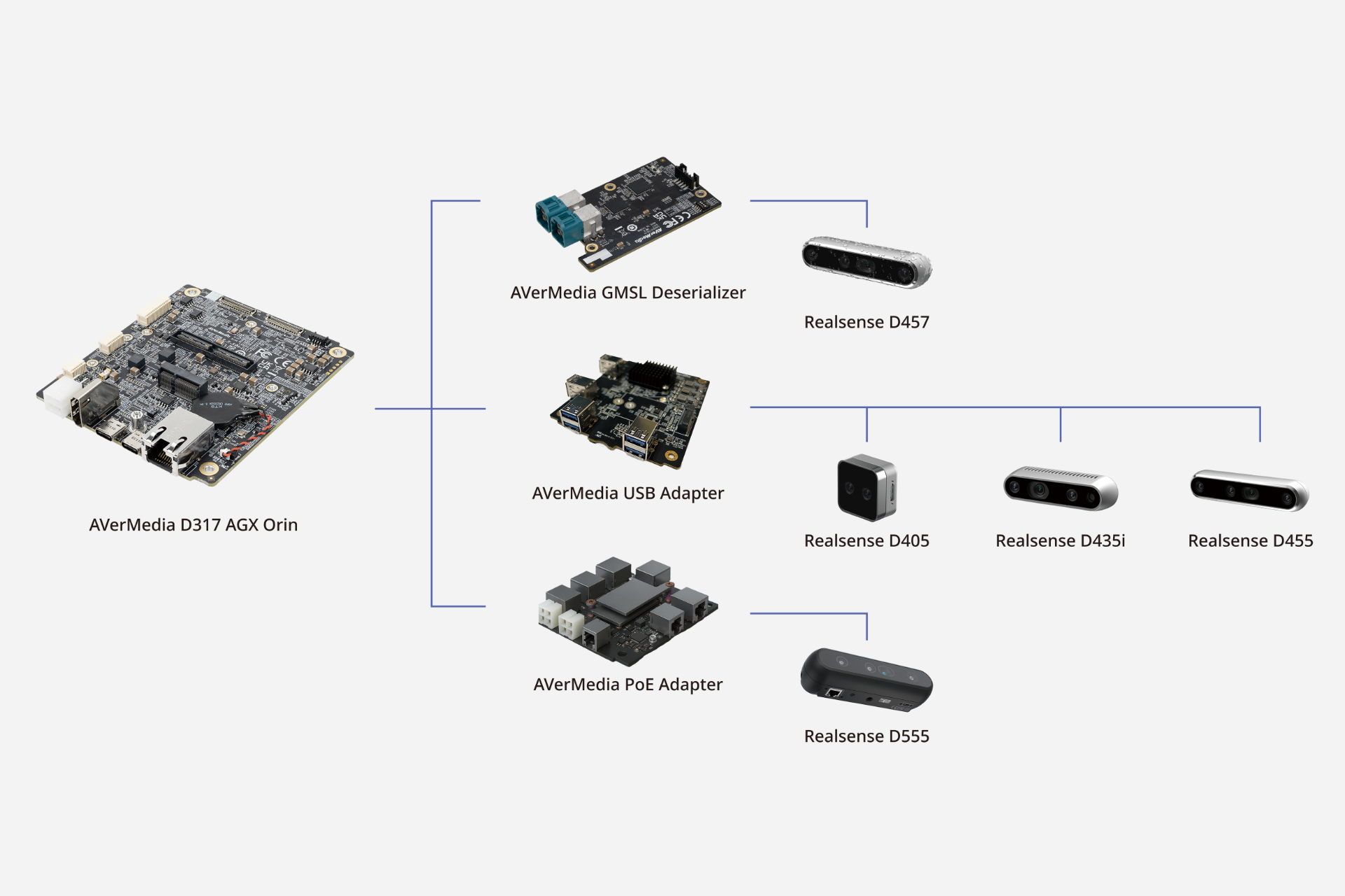 AVerMedia SenseEdge Development Kit-Full Series