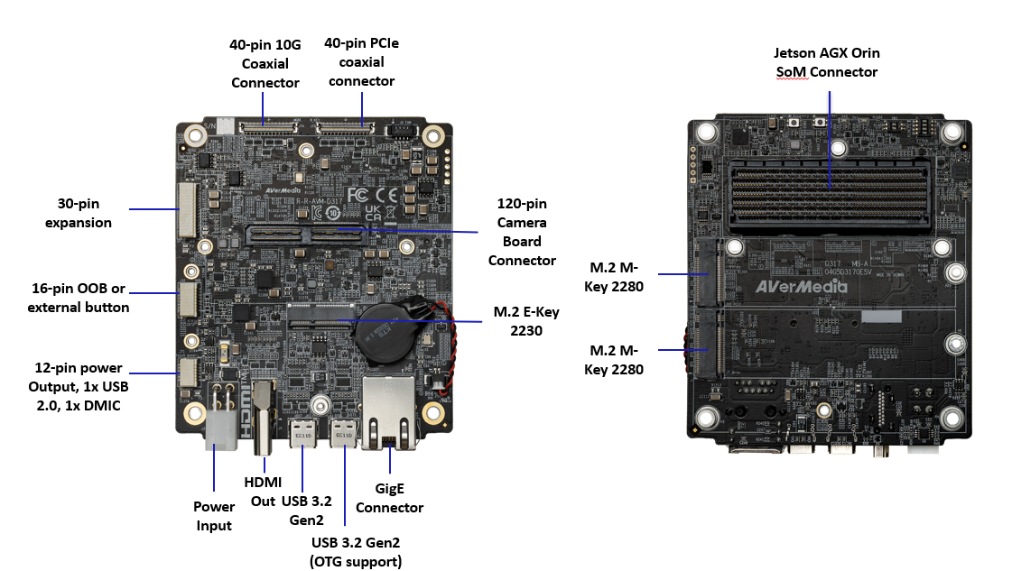 D317 IO Ports