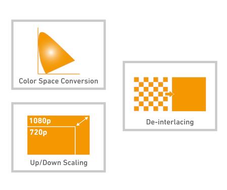 Hardware Scaling, de-interlacing, color space conversion